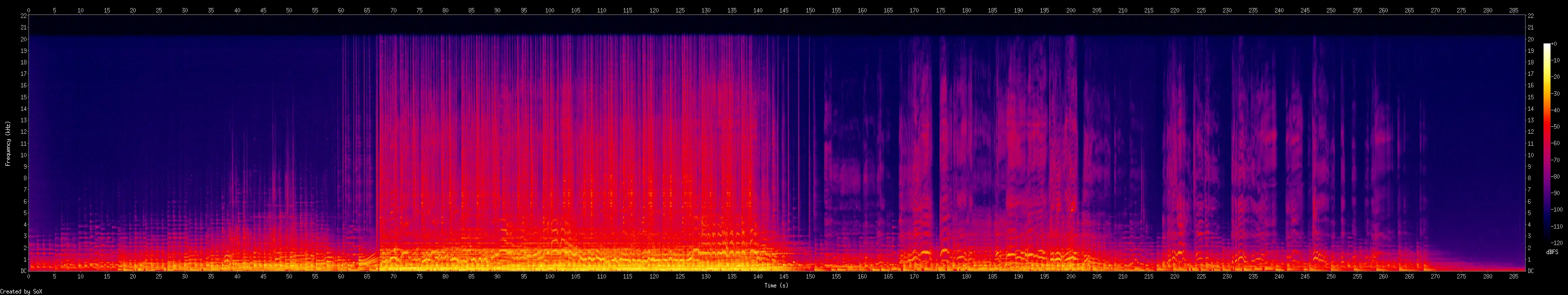 Lowpass filter spectral
