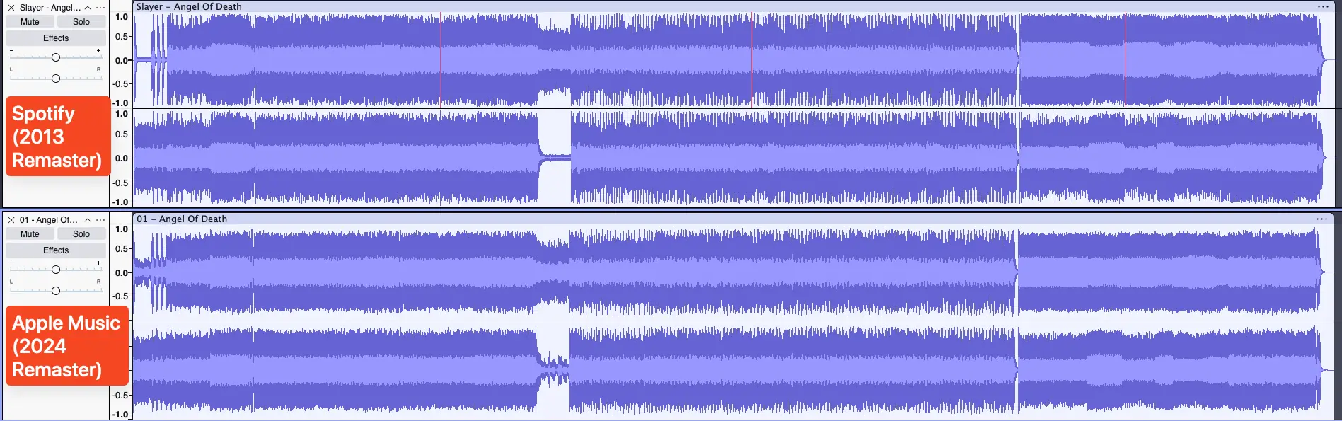 Reign In Blood, DSP comparison.