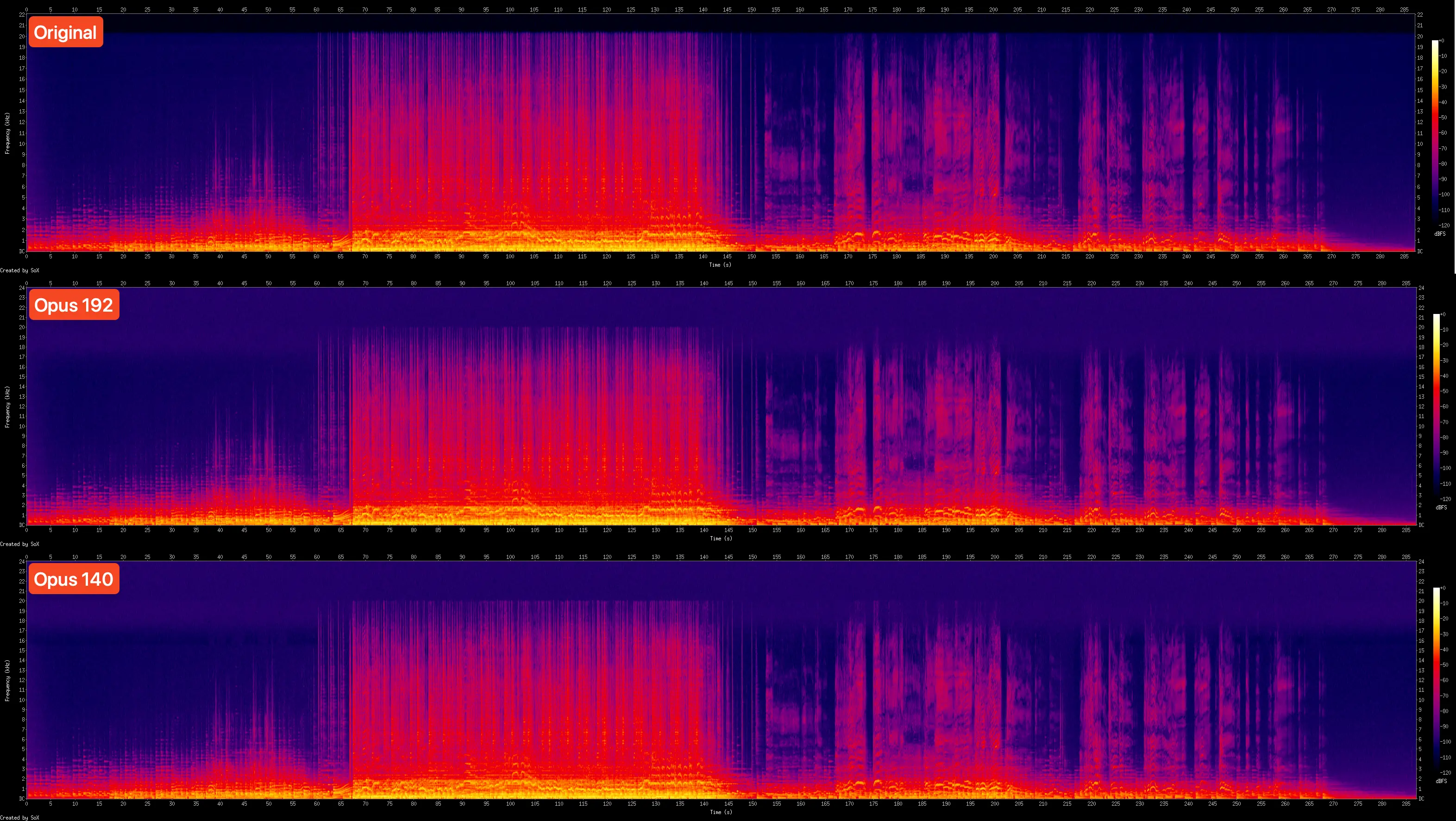 Spectrogram comparison for FLAC vs Opus.