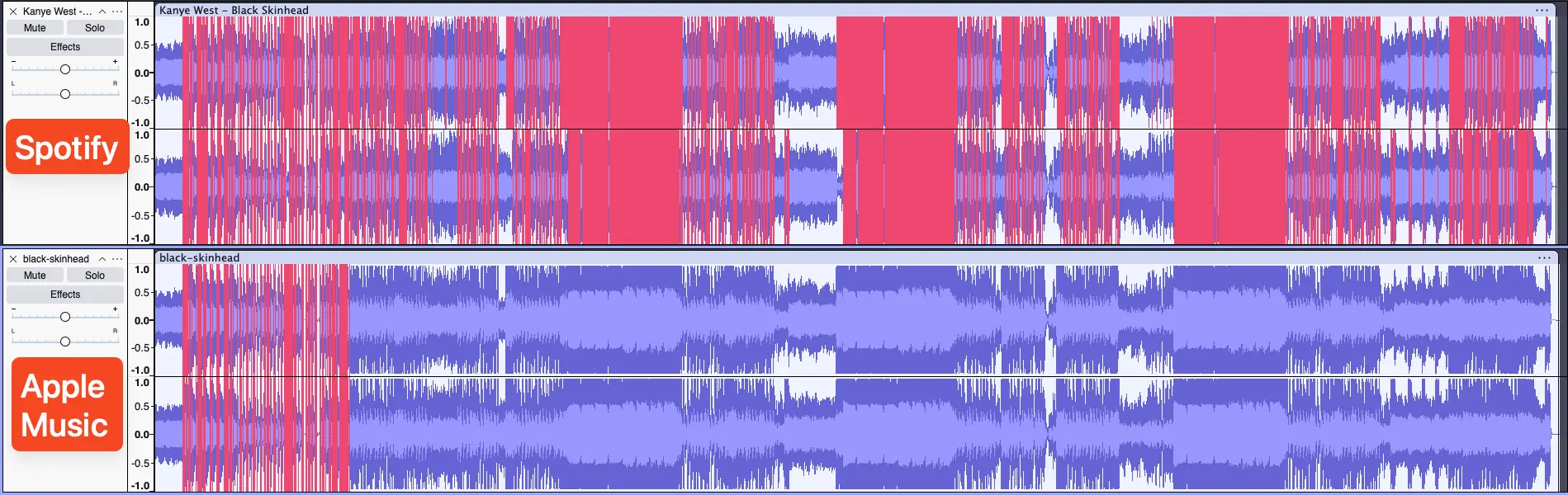 Yeezus, DSP comparison.